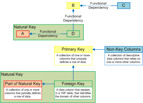 2ndnfdependencydetail