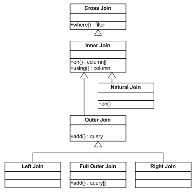 joininheritancetree