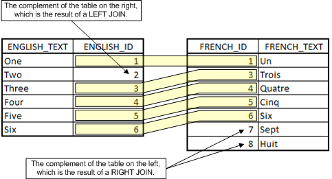 Microsoft Access 2010 Left Outer Join Syntax