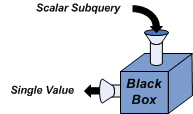 scalarblackbox