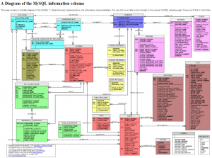 mysqlinformamtionschema