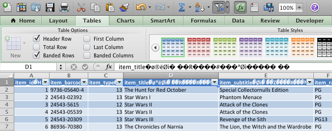 If you perform a query with a join operation, the column names are never displayed whether you provide aliases to the query or not.