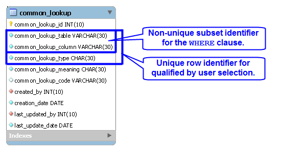 how-to-implement-a-mysql-common-lookup-table