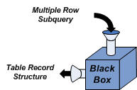 multiplerowblackbox