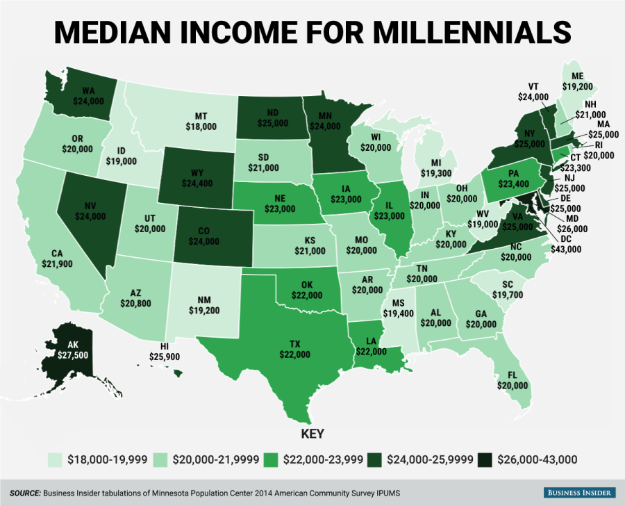 it-salaries-in-2015