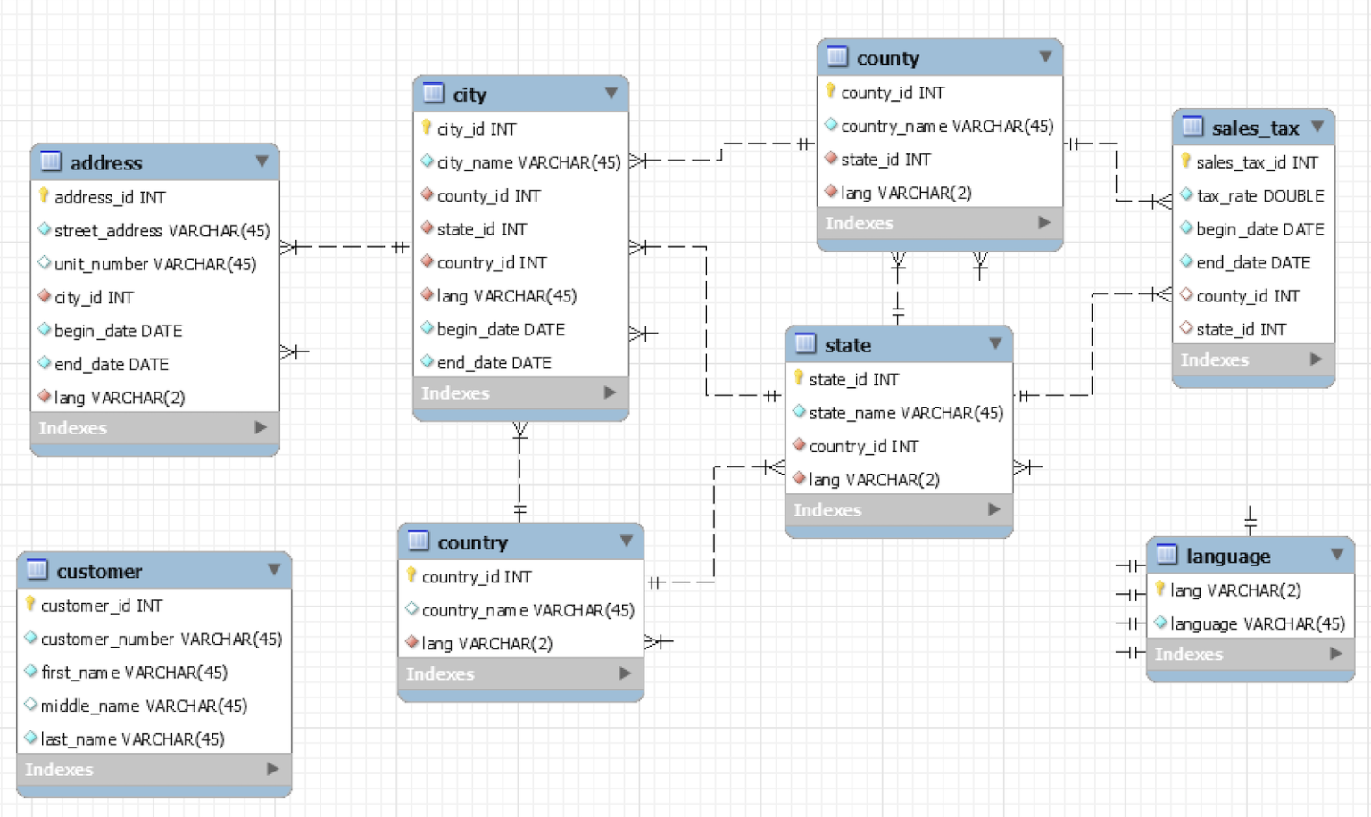 customer-to-address-erd