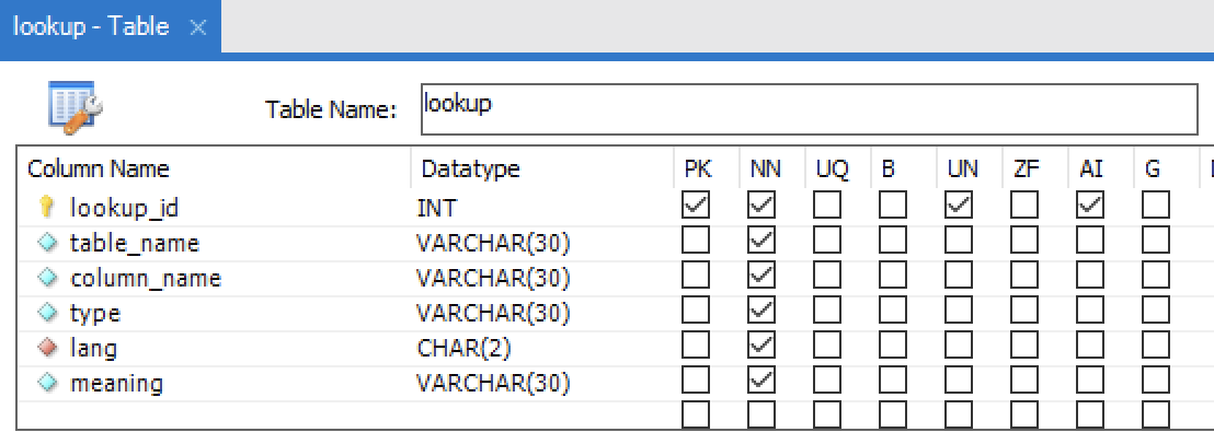 Таблица sql python